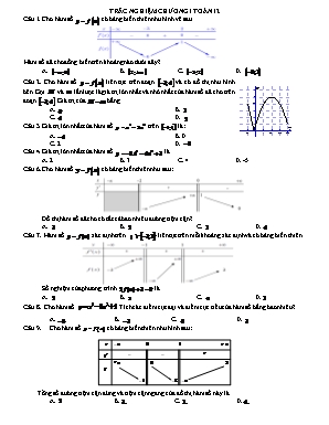 Câu hỏi trắc nghiệm Chương I - Lớp 12 môn Toán